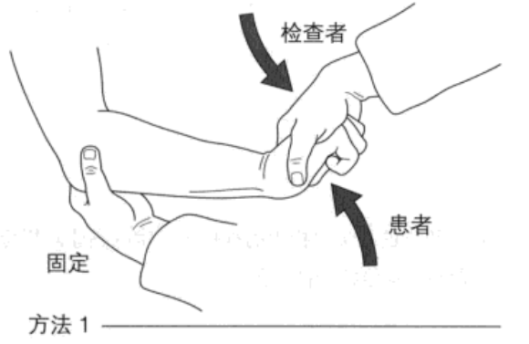 方法1 前臂伸肌紧张试验(cozens征) :检查者