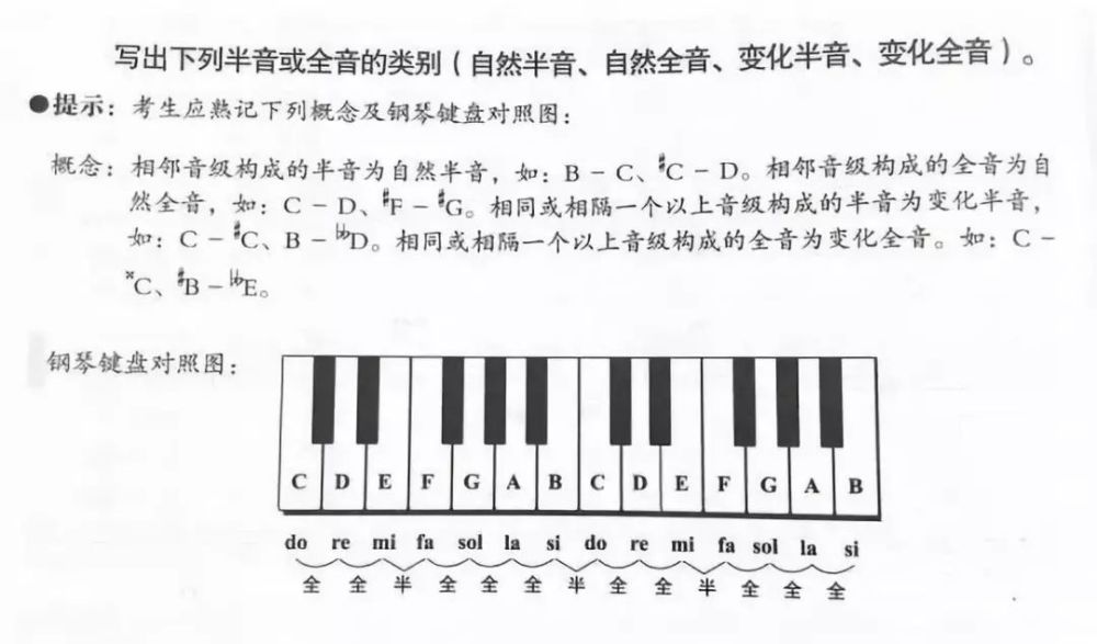 什么是基本音级与变化音级?