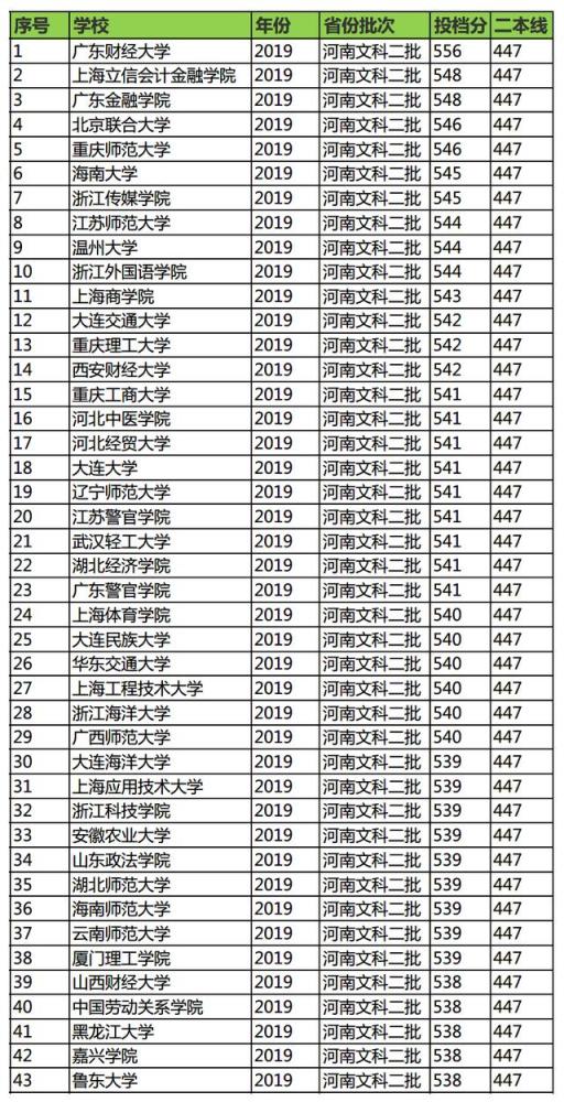上海市高校名单_上海211高校名单_上海985高校名单