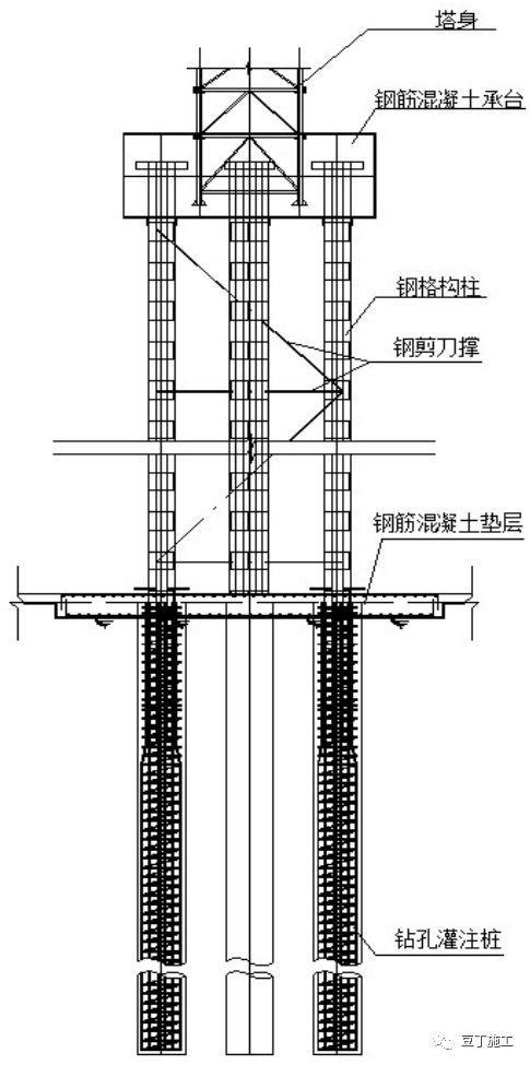 格构柱,钻孔灌注桩,混凝土,塔吊基础,先置式塔吊基础