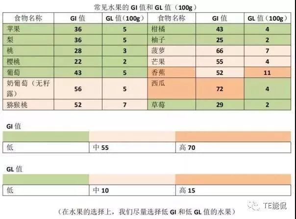 8mmol/l,餐后2小时血糖在10mmo 1/1,糖化血红蛋白控制在7.