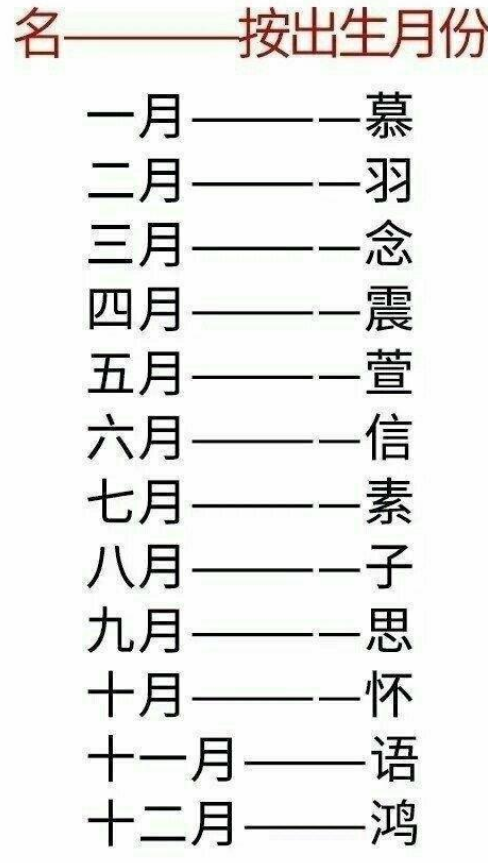 12星座测测你在古代的名字,超好听!