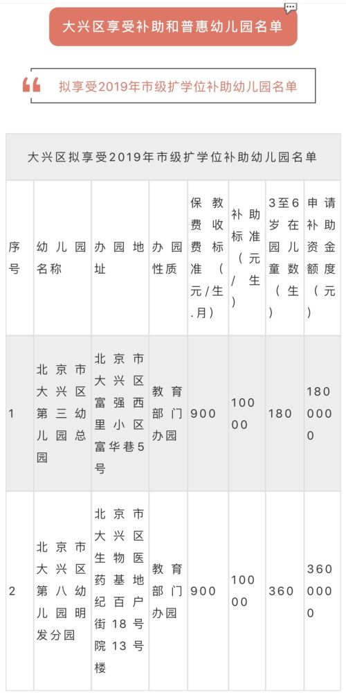 普惠性幼儿园,幼儿园,北京,顺义区,怀柔区,朝阳区,西潞街道,门头沟区