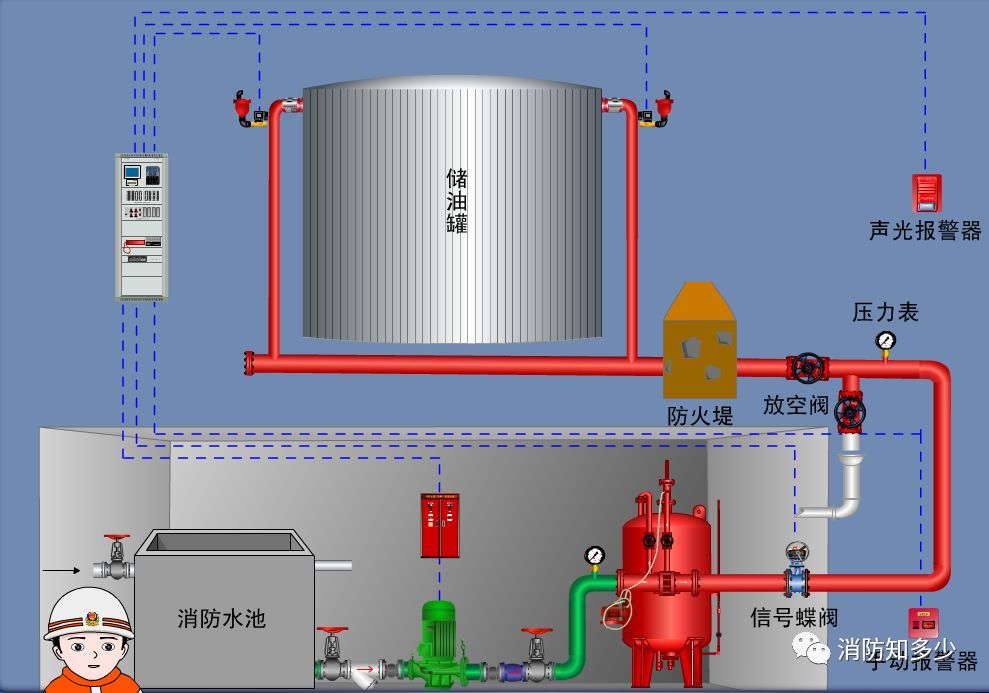 泡沫灭火系统的原理,分类及操作