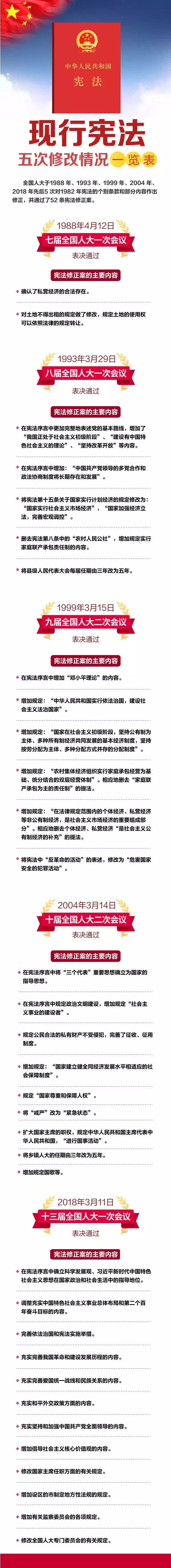 图解宪法的发展历程