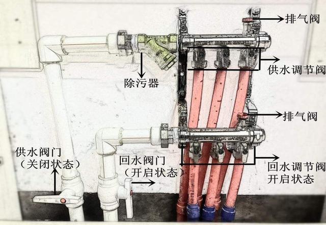 地暖管,供暖,管道,阀门,温度