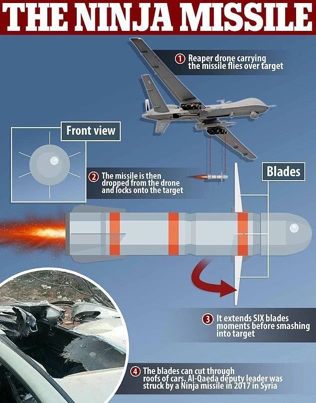 美军发射无炸药"忍者"导弹,装备六枚刀片,切碎两名恐怖分子