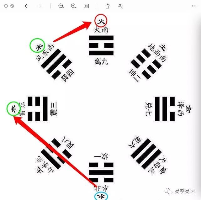 风水学,金命,五行,火命,水命,坎离震