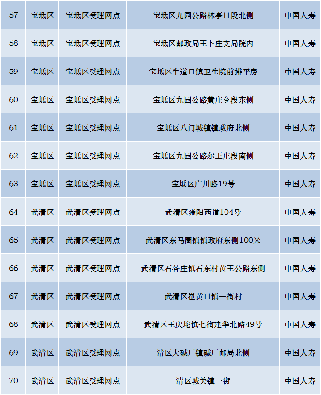 养老保险公司排名_养老保险公司(3)