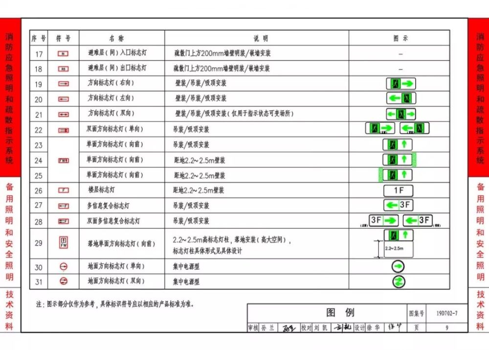 19d702-7《应急照明设计与安装》的更正说明