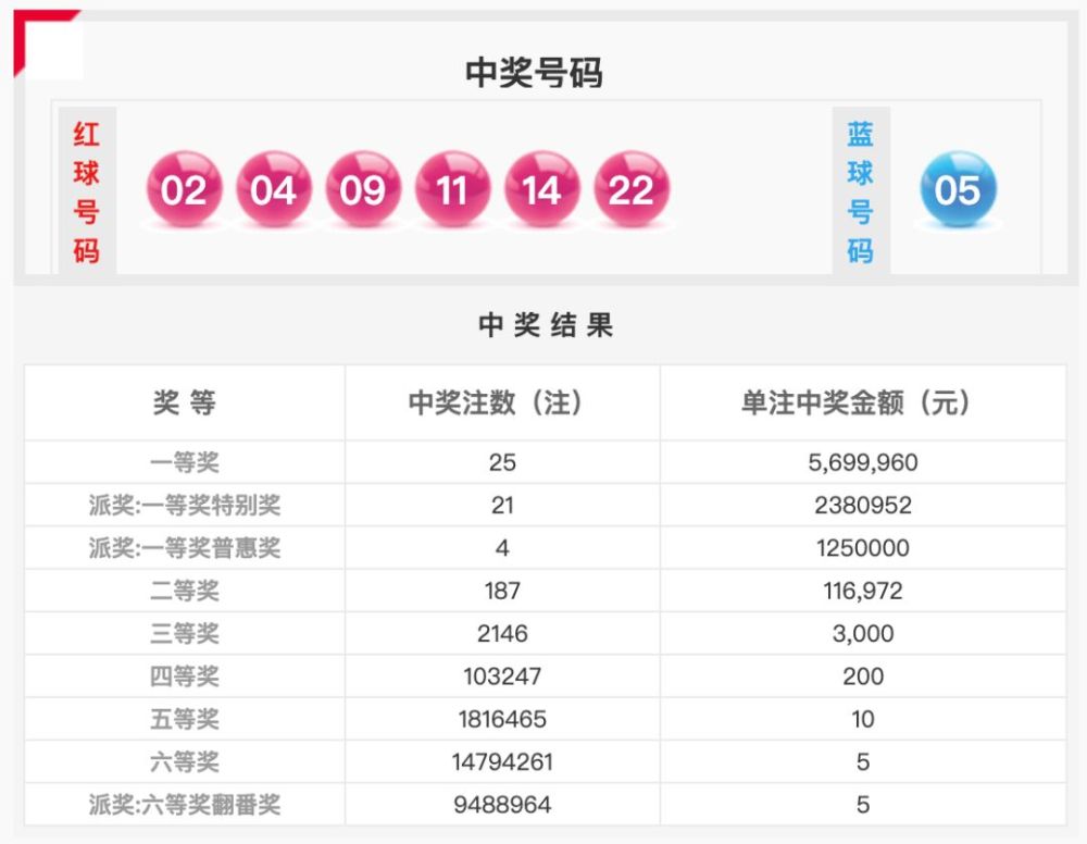 双色球第2019140期开奖号码公告