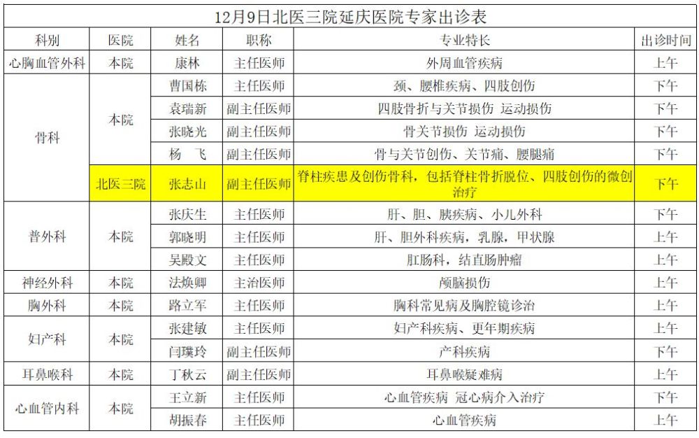 12月9日北医三院延庆医院专家出诊表