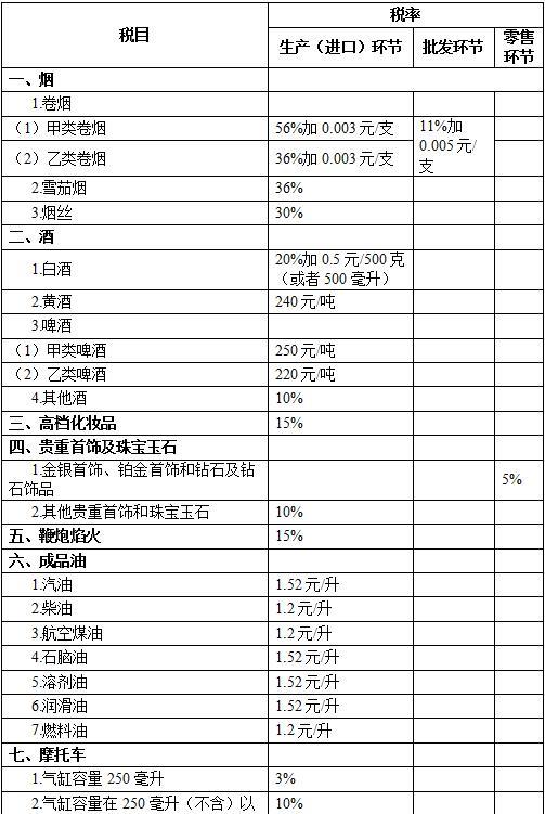 消费税_青岛国税局税税通申报_价税合计二拾陆万含税吗