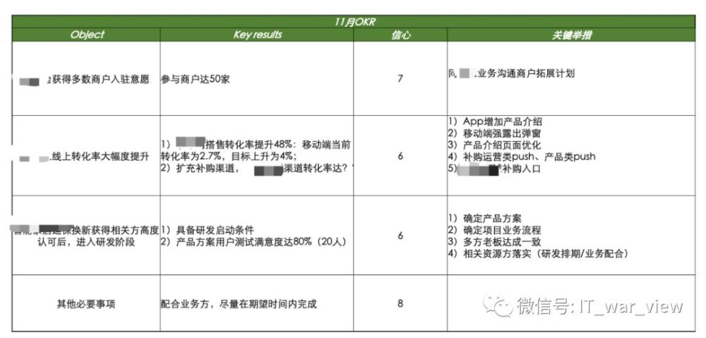 推行okr,我踩过的几个坑