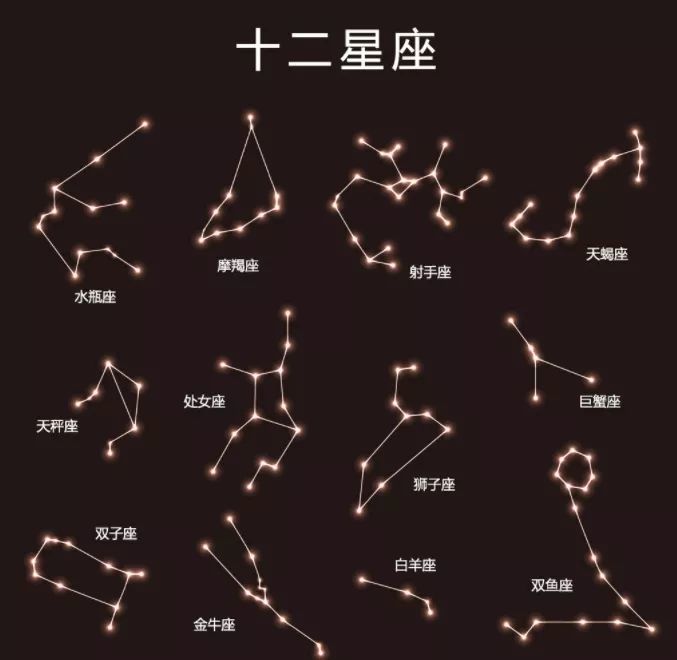 科普大讲堂讲座回顾星座与星空摄影