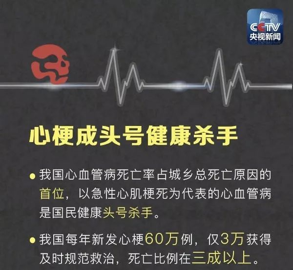 知名演员竟突发心梗逝世,知道这些能救命