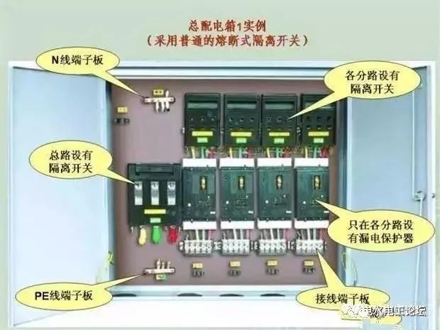 15.总 配电箱实例(采用普通的熔断式隔离开关)