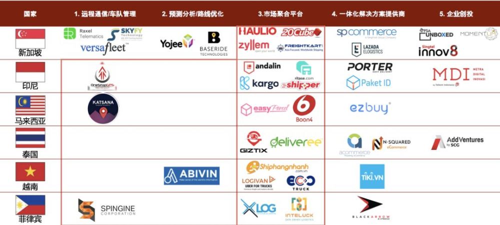 东南亚,阿里巴巴,跨境电子商务,电商平台,三方物流
