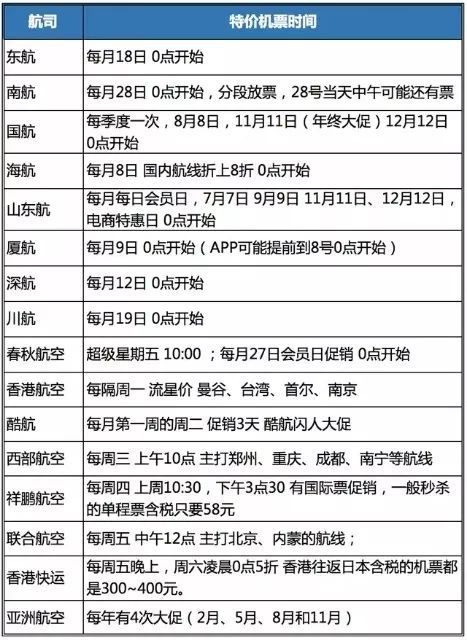 注册航空会员收费吗是真的吗