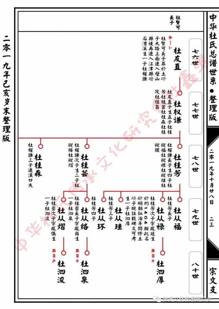 杜甫子宗文后裔总谱世系查对版