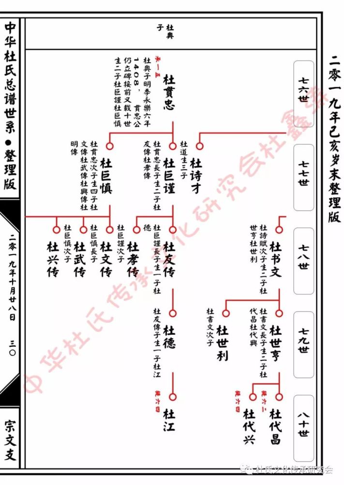杜甫子宗文后裔总谱世系查对版