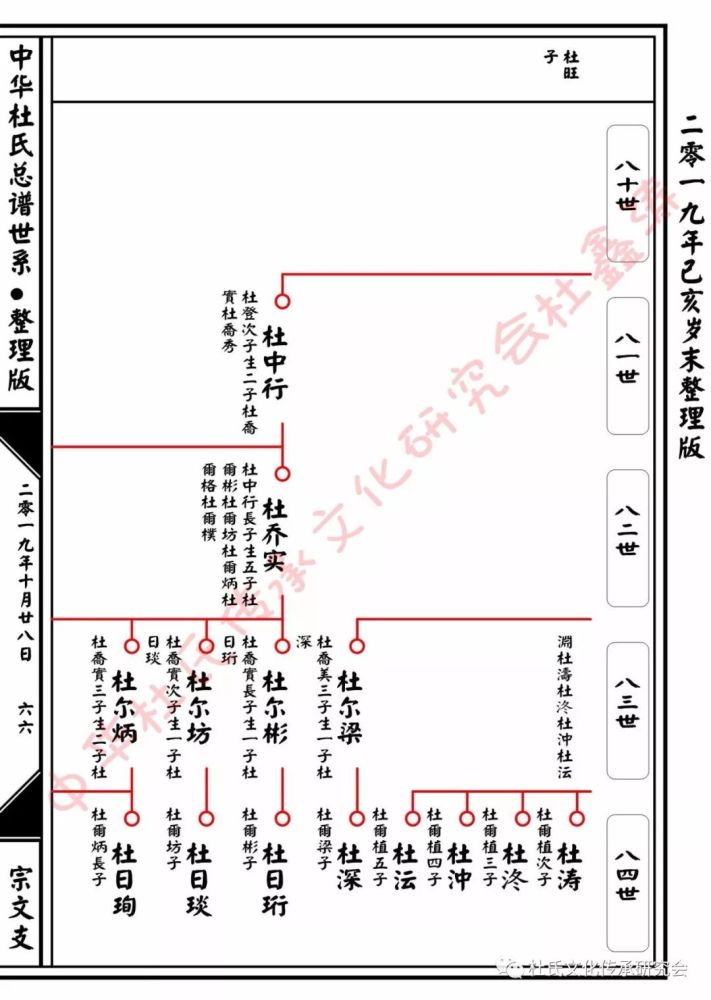 杜甫子宗文后裔总谱世系查对版