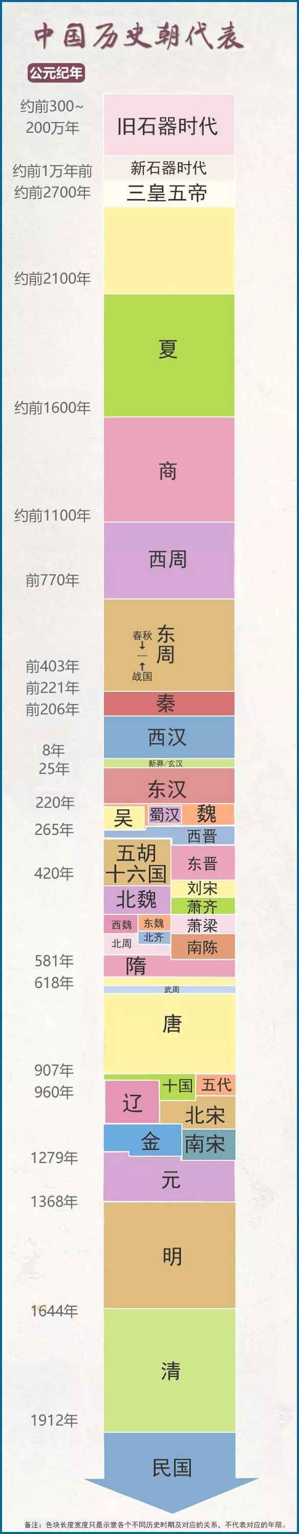 中国历史朝代年代表图片大全 Uc今日头条新闻网