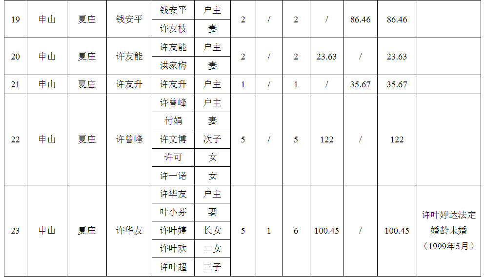 庐江县部分村镇房屋拆迁认证公示