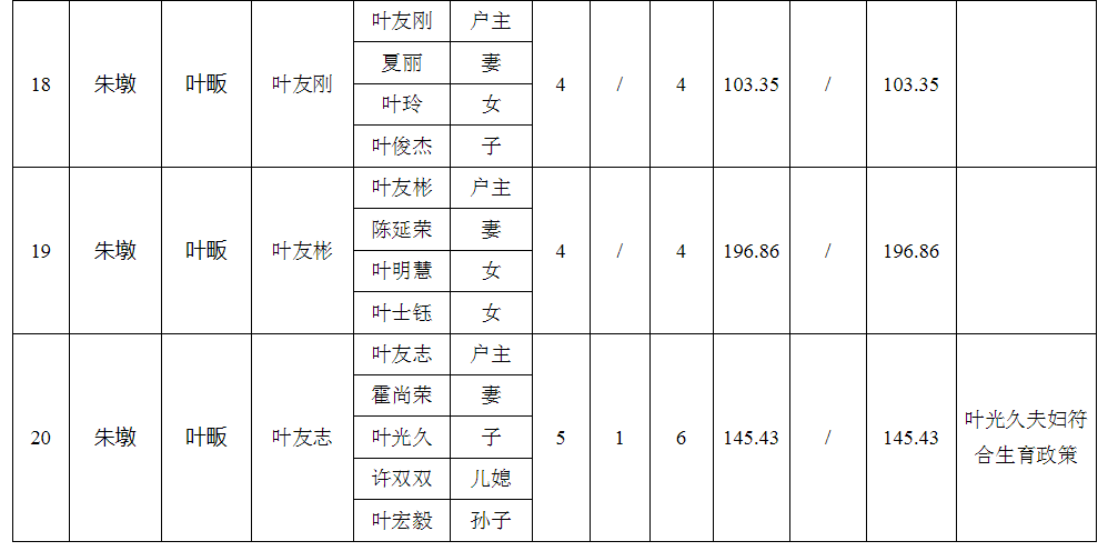 庐江县部分村镇房屋拆迁认证公示