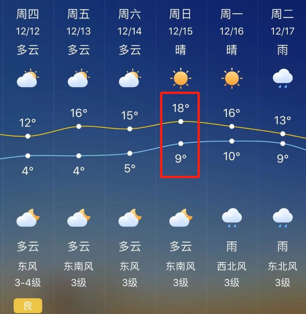 合肥下周天气"疯了"!