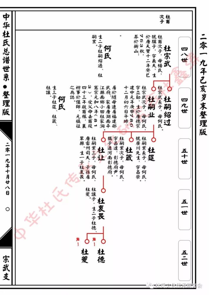 派不纳入宗武后裔,如有问题,请参考: 江西江右杜氏始迁祖杜策世系疑问