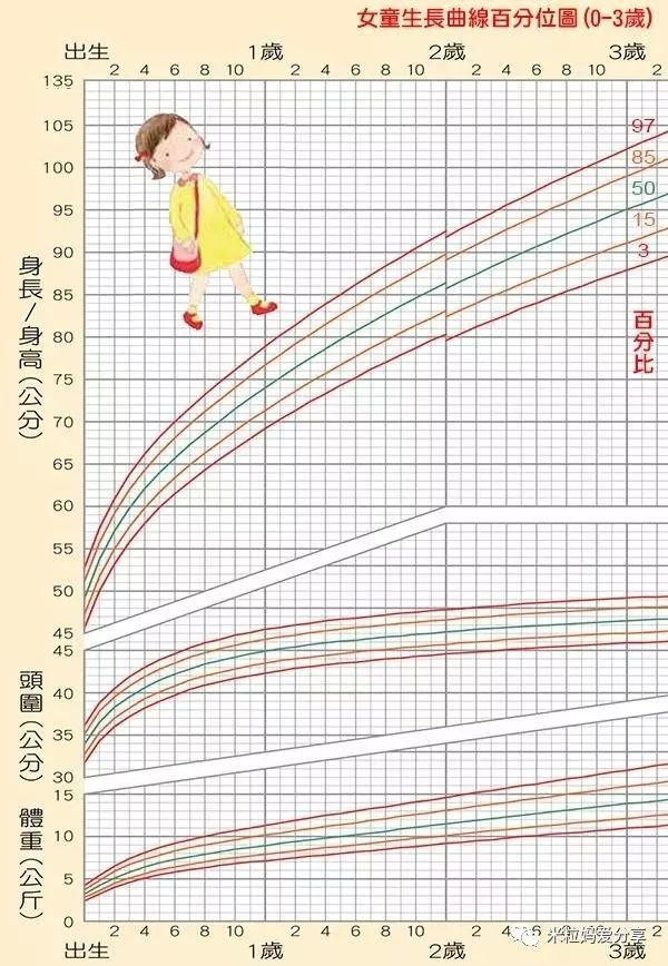 错过3岁前宝宝大脑发育黄金期,后悔一辈子!