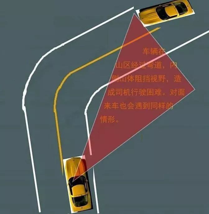 的汽车盲区,你知道几个?