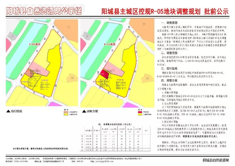 阳城县,地块,城市 规划编制办法,自然资源局,中华人民共和国城乡规划