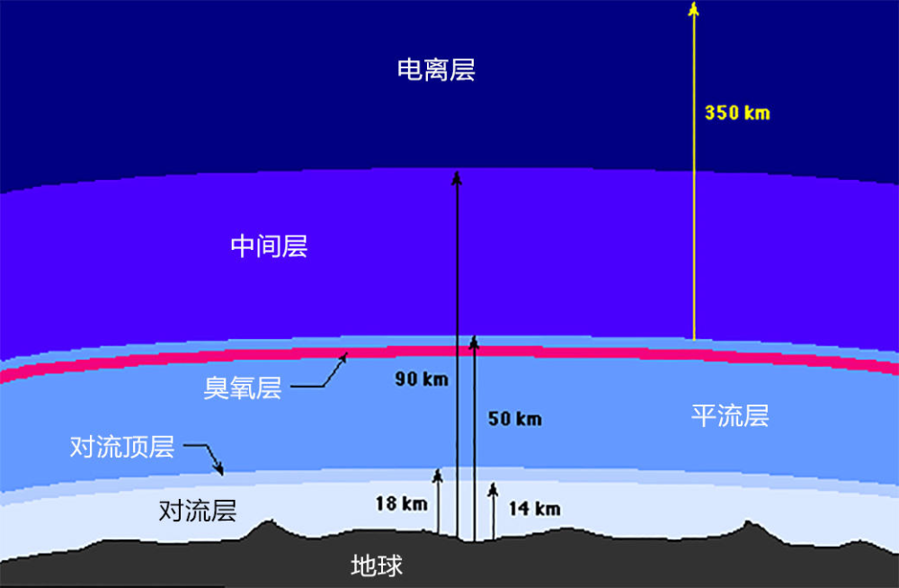 太阳,地球,光速,星球,大气层