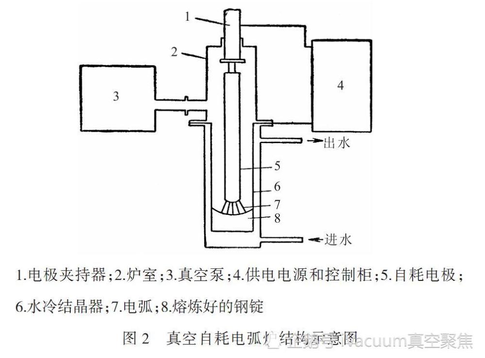 上个世纪五十年代初,用来重熔高温