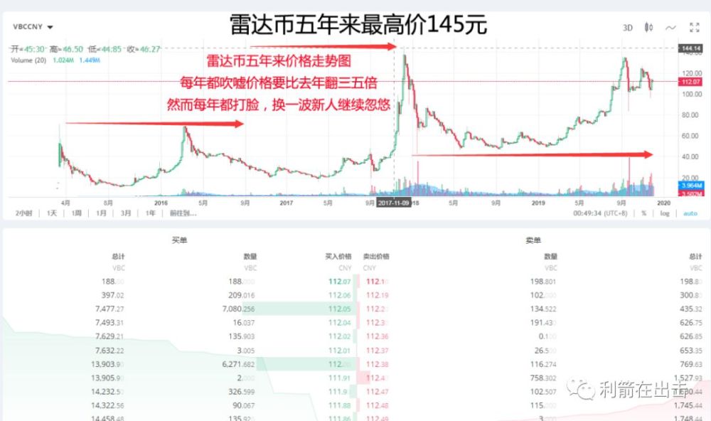 "雷达币"是传销骗局,请远离!