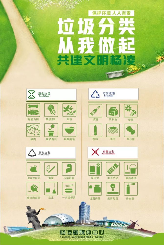 杨凌进入垃圾分类时代奏响绿色生态乐章