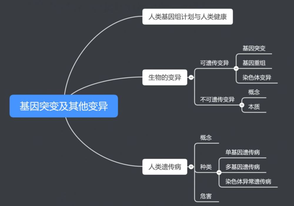 从杂交育种到基因工程 ▽