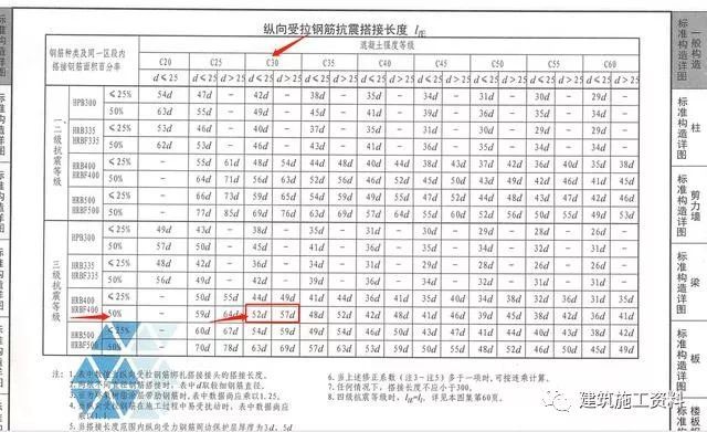 混凝土强度等级 (2),图集做法:(采用16g101平法施工图和12g901钢筋排