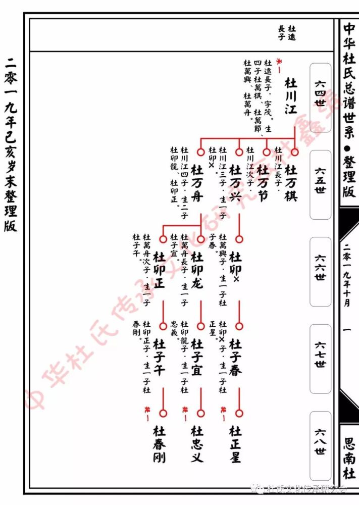 黔思南,桂百色杜氏总谱世系查对版
