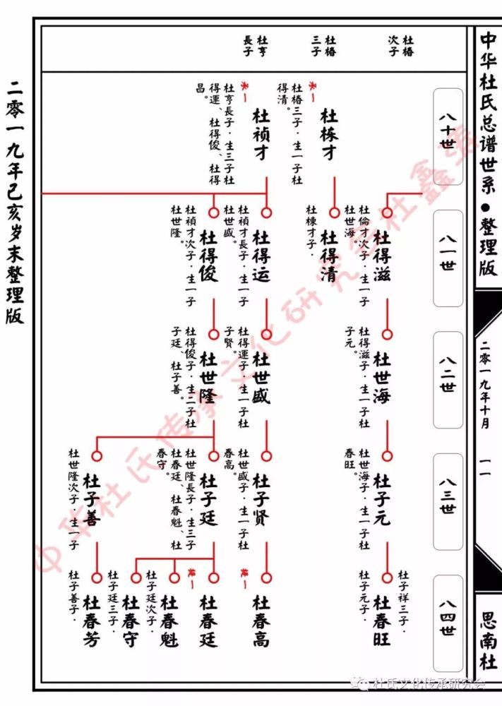 黔思南,桂百色杜氏总谱世系查对版