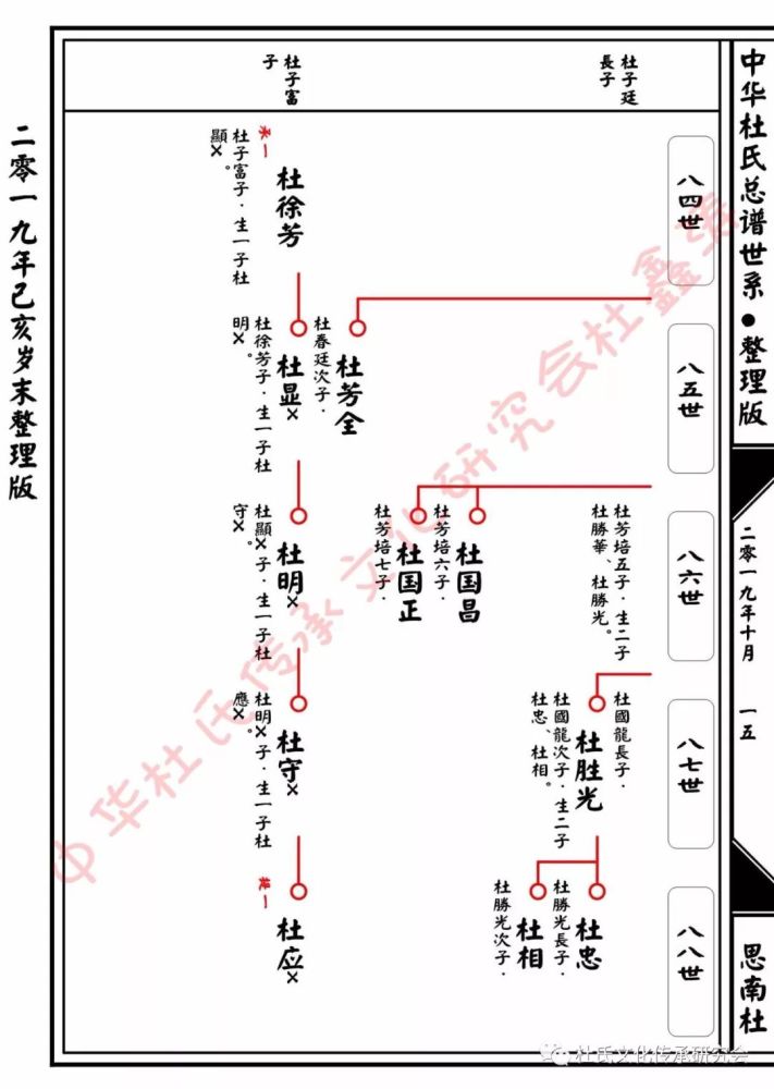 黔思南,桂百色杜氏总谱世系查对版