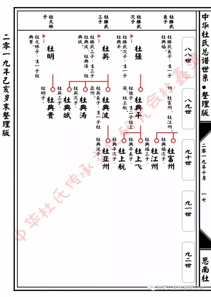 黔思南,桂百色杜氏总谱世系查对版