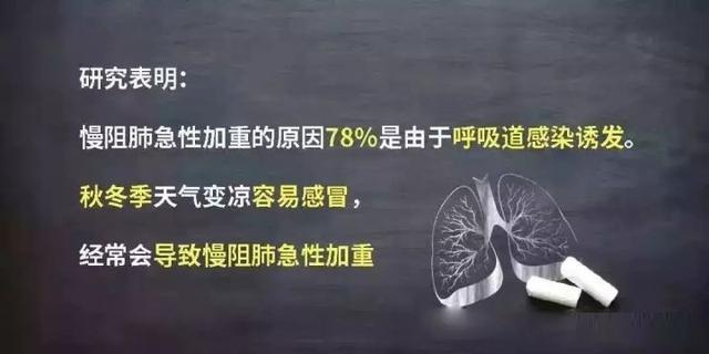 慢阻肺急性加重的症状和体征