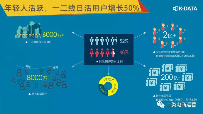 二类电商之快手短视频广告玩法!