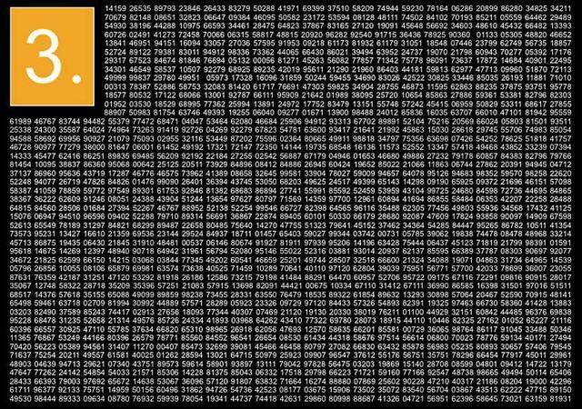 圆周率已被算到31.4万亿位,其内隐藏什么秘密,让科学家如此执着