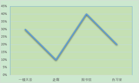 快看!这些曲线图期末必考