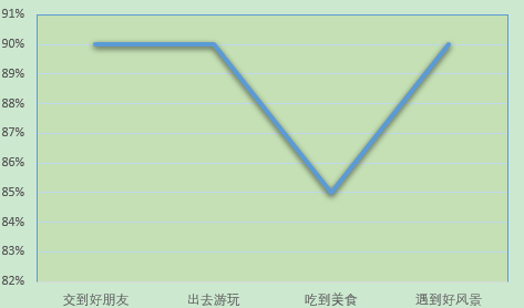 快看!这些曲线图期末必考