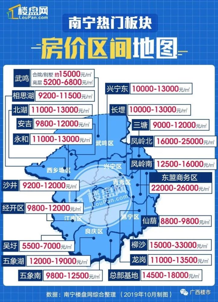 南宁,房价指数,房价,国家统计局,楼市,房企